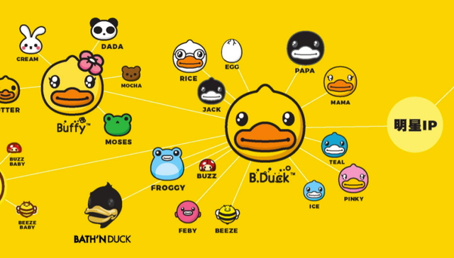 小黄鸭,投资,潮玩,业绩,IP价值,
