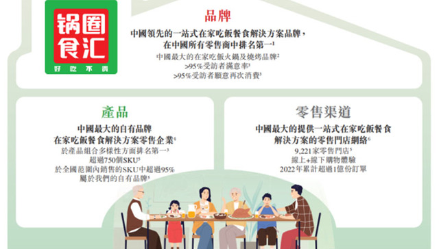 以锅圈食汇为观察样本，看消费新常态带来的可观机遇