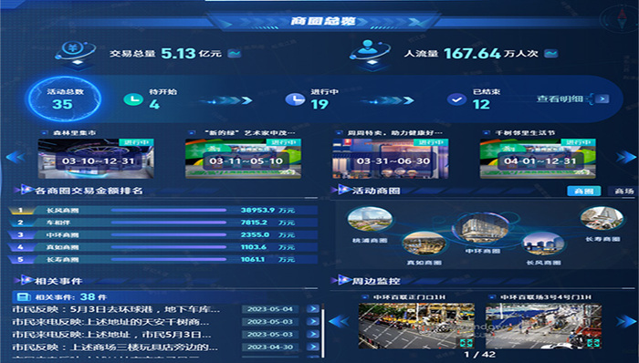 科技助力！“数智普陀·五五购物节”专项保障平台上线！