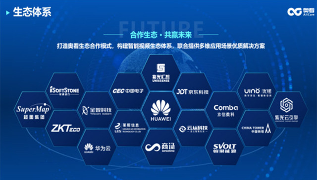 奥看科技：突破与进阶