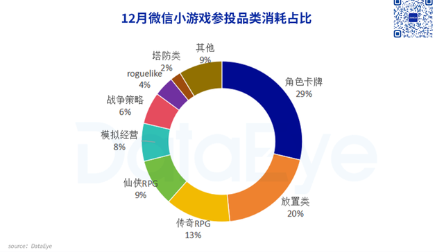小游戏,微信,行业趋势,