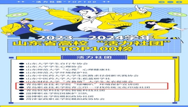 青岛职业技术学院两社团获评2023-2024学年山东高校“活力社团”TOP100