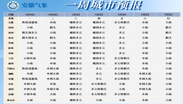 安徽五一假期天气预报
