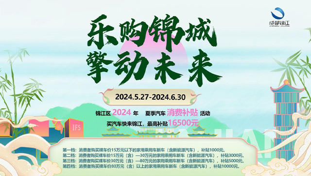 成都市锦江区买车超划算 最高补贴16500元