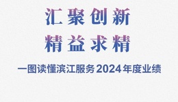 一圖讀懂濱江服務(wù)2024年度業(yè)績(jī)
