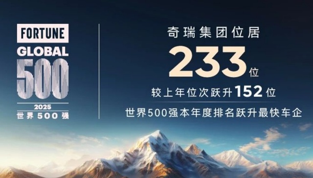 奇瑞集团迎来“双500”里程碑：首个出口500万中国品牌车企、世界500强跃升速度最快车企