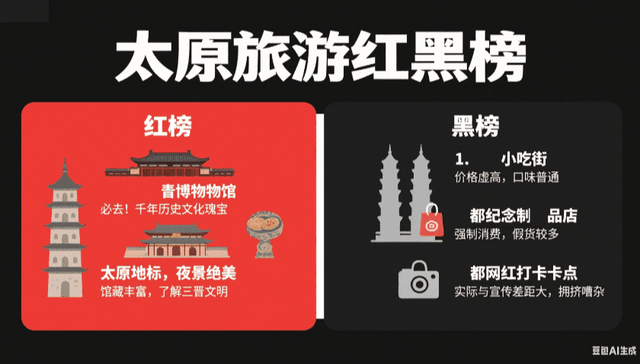 太原公布2025首批旅游“红黑榜”