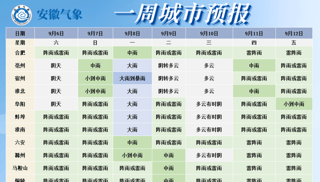 大雨暴雨、雷暴大风将抵达安徽！