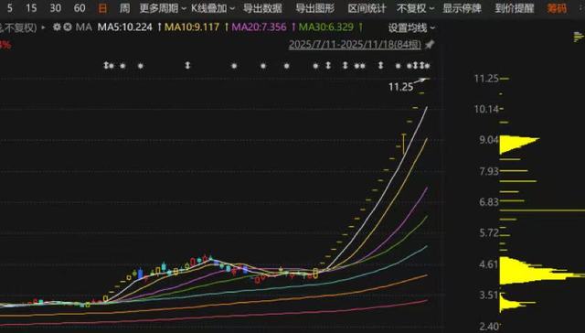 000609走出20连板，总经理低位增持已浮盈超千万，控制权变更前大量资金入场
