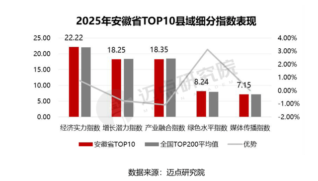 2025年安徽省县域文旅融合发展报告