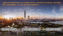 華潤置地頂序作品受熱捧：品牌深耕與產(chǎn)品創(chuàng)新的雙重答卷