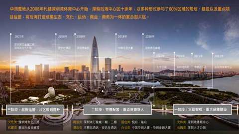 華潤置地頂序作品受熱捧：品牌深耕與產(chǎn)品創(chuàng)新的雙重答卷