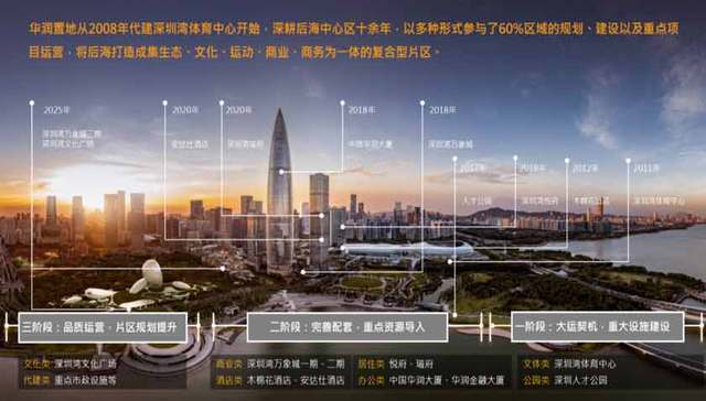 华润置地顶序作品受热捧：品牌深耕与产品创新的双重答卷