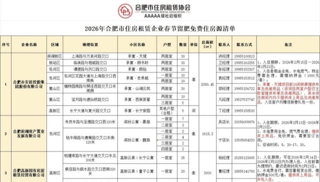 2026年春节留肥免费住公益活动房源清单发布