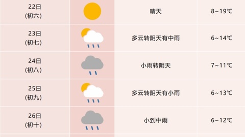 雨雨雨雨！冷空氣即將抵達(dá)合肥……