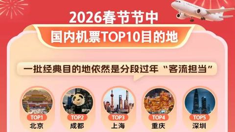 “打飞的”来过年！成都火到全国第二