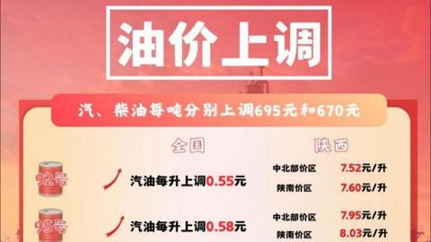 3月9日24时起陕西省油价上调