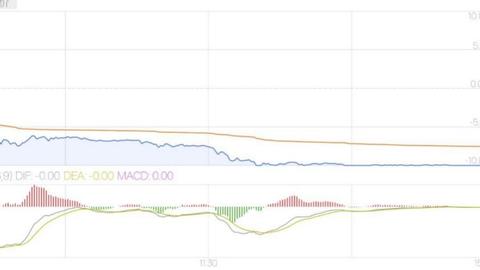 标准股份午后跌停，陕股板块走势分化