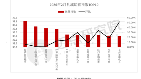 2026年2月县域旅游传播力榜单