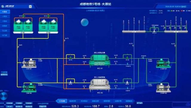 成都地铁试点“动态环控标准”，让车站空调听懂乘客感受