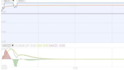 国际油价飙升引爆能源板块，陕西黑猫强势涨停