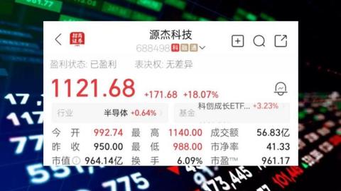 A股史上第八只千元股诞生