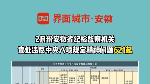 2月份安徽省紀(jì)檢監(jiān)察機(jī)關(guān)查處違反中央八項(xiàng)規(guī)定精神問題621起