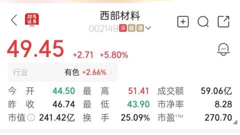 3月27日西部材料（002149）领涨