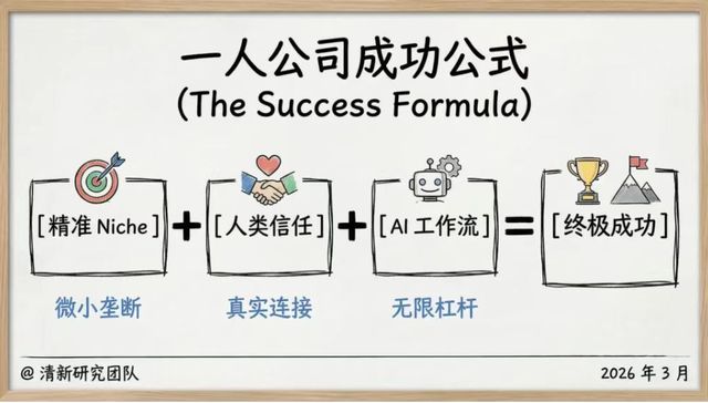 跨境电商,创业模式,