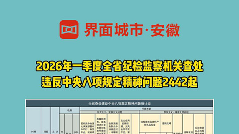 一季度安徽纪检监察机关查处违反中央八项规定精神问题2442起
