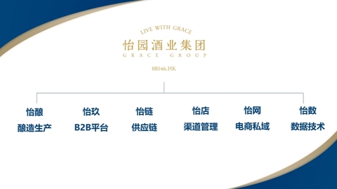 拆解怡园酒业“CBF”闭环：6家子公司如何打通产业链条？