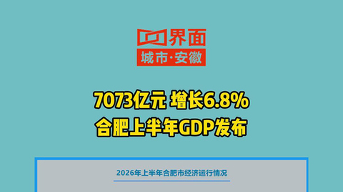 7073亿元 增长6.8%，合肥上半年GDP发布