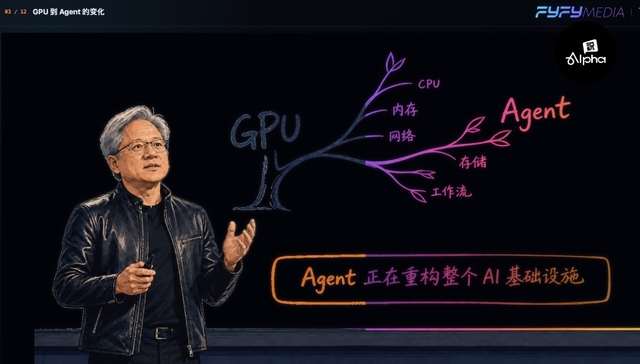 芯片,AI产业,