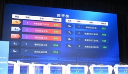 西安高新区总工会在全市首届工会劳动法律监督员技能竞赛斩获佳绩