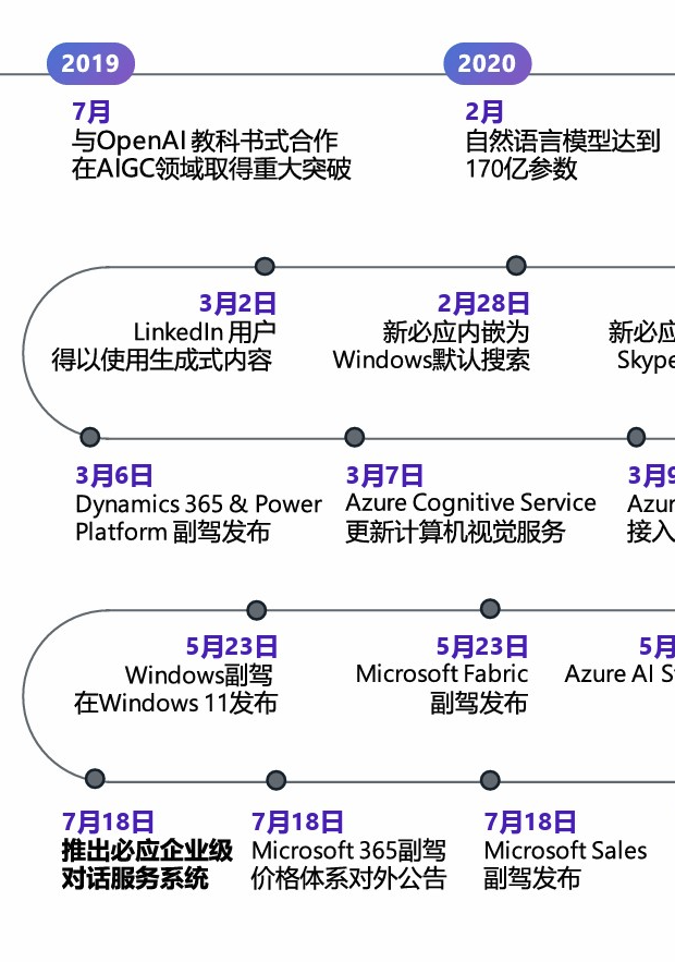 必应搜索国内_必应搜索引擎国内版 必应搜刮国内_必应搜刮引擎国内版（必应搜索器） 必应词库