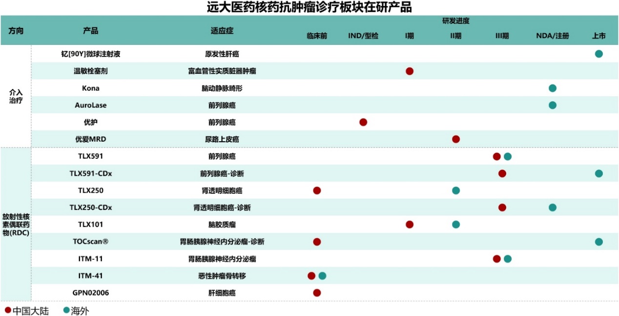 核药龙头乘风正起,远大医药全球创新RDC再获临床进展|界面新闻