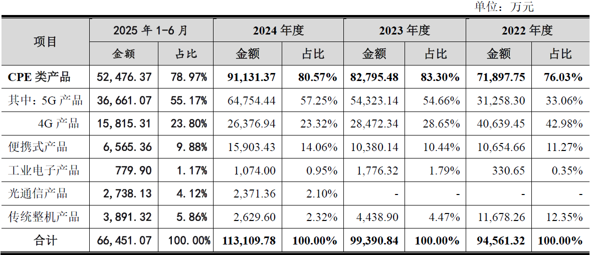 新华社:关爱通积分卡回收-IPO雷达| 专精特新“光环”下存隐忧，通则康威增收不增利