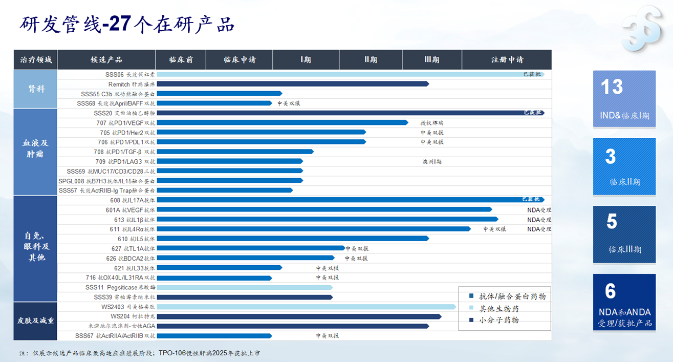 快手短视频:1836.CC-三生制药发布2025年度业绩：创新研发与全球合作双轮驱动，迈上百亿新台阶|界面新闻