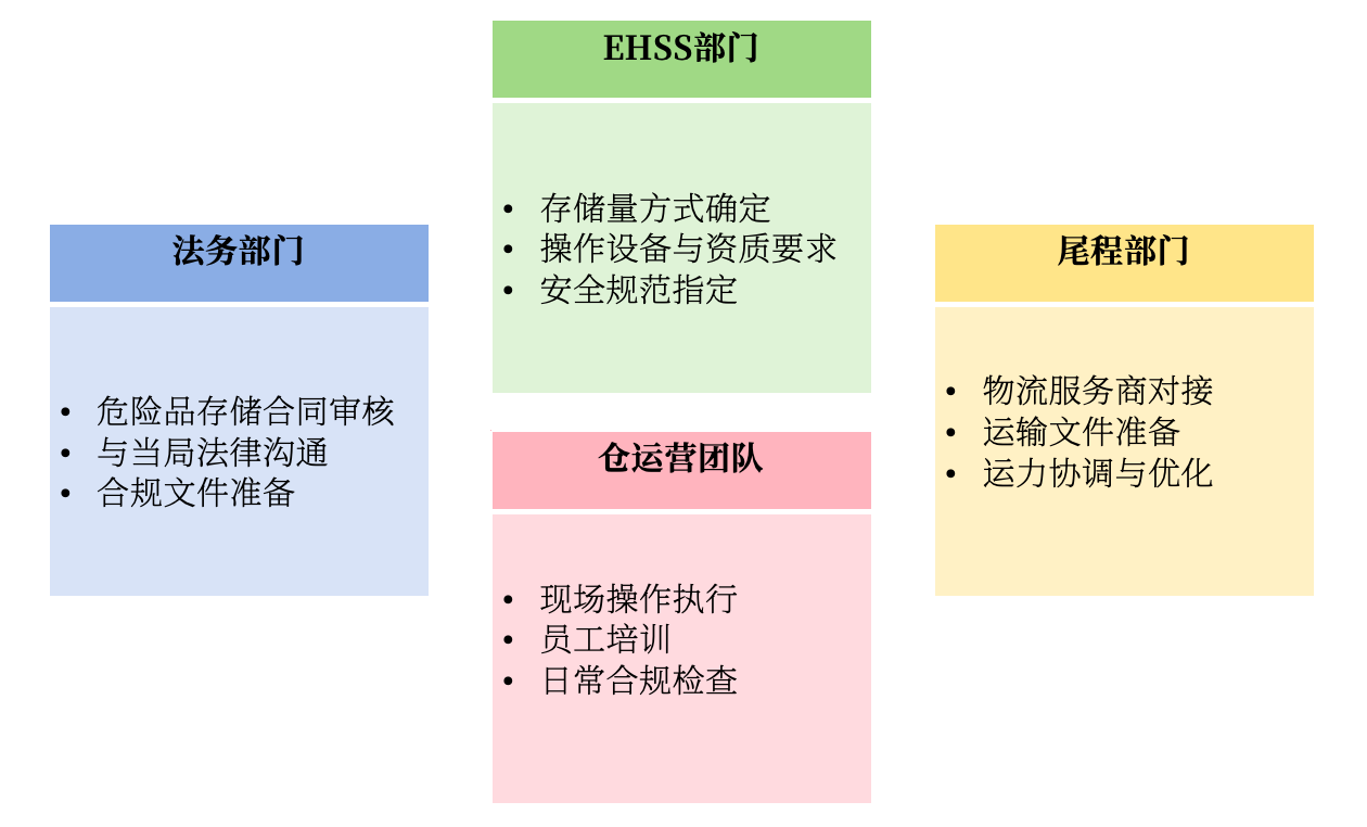 菜鸟曼海姆德国电仓团队架构 整理及制图：陈怡轩