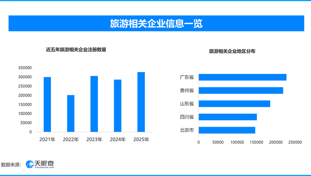潮流消费;五一假期;出游住宿;户外经济;假日热潮