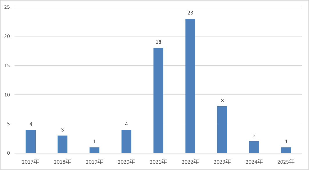 业绩反弹仍难留投资者，半夏投资管理规模连下台阶|界面新闻