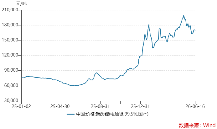 亿纬锂能上半年盈利或翻倍,首份中报预告透露什么信号?