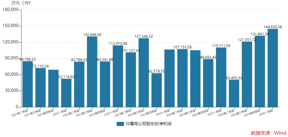 亿纬锂能上半年盈利或翻倍,首份中报预告透露什么信号?