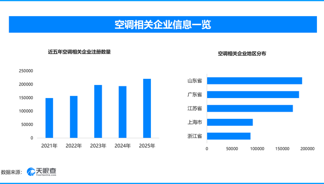 热浪;清凉潮;大暑;盛夏;消费市场;多维增长图景