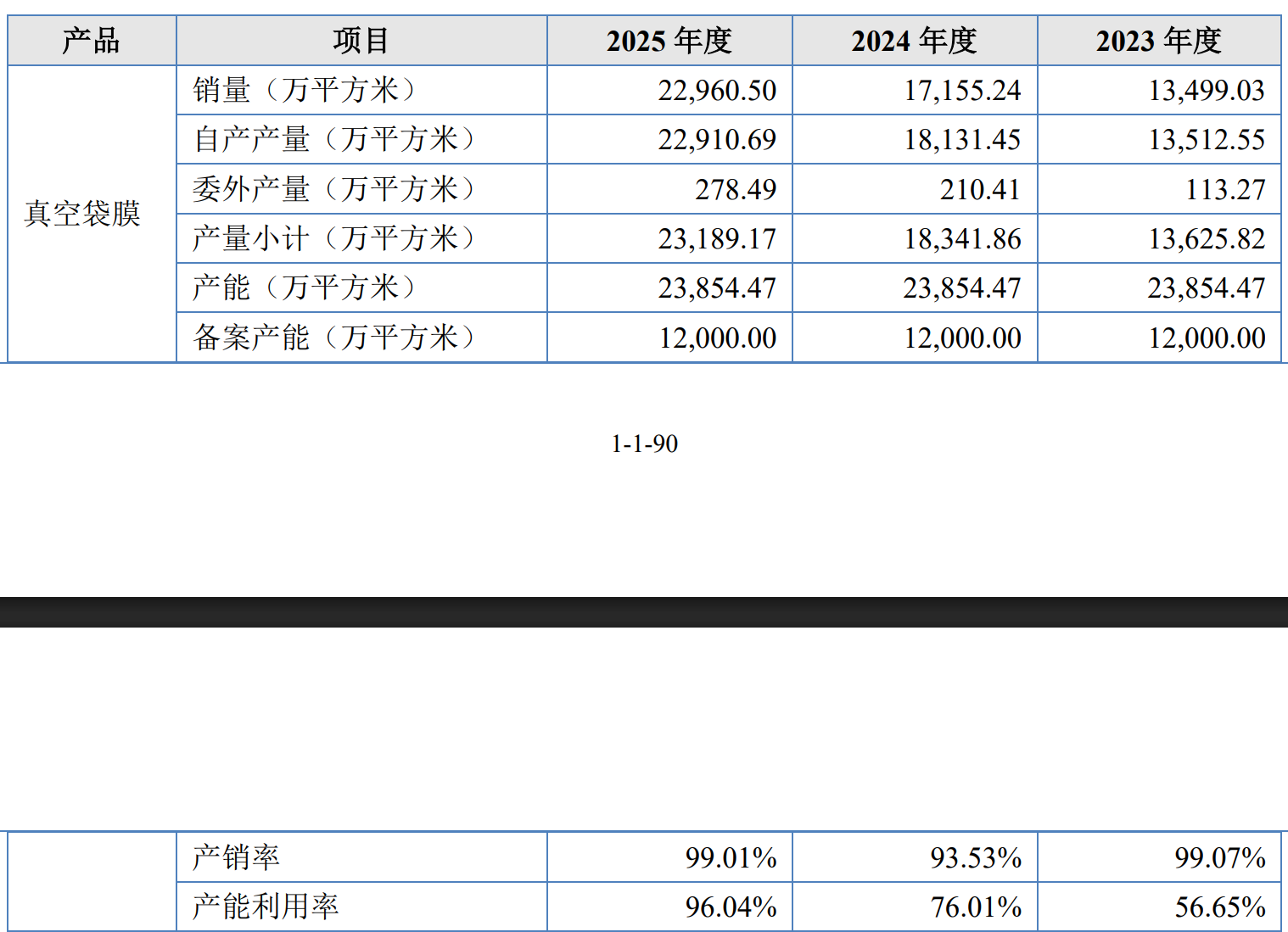 IPO雷达| 佑威新材边分红边补流，核心产品近半委外