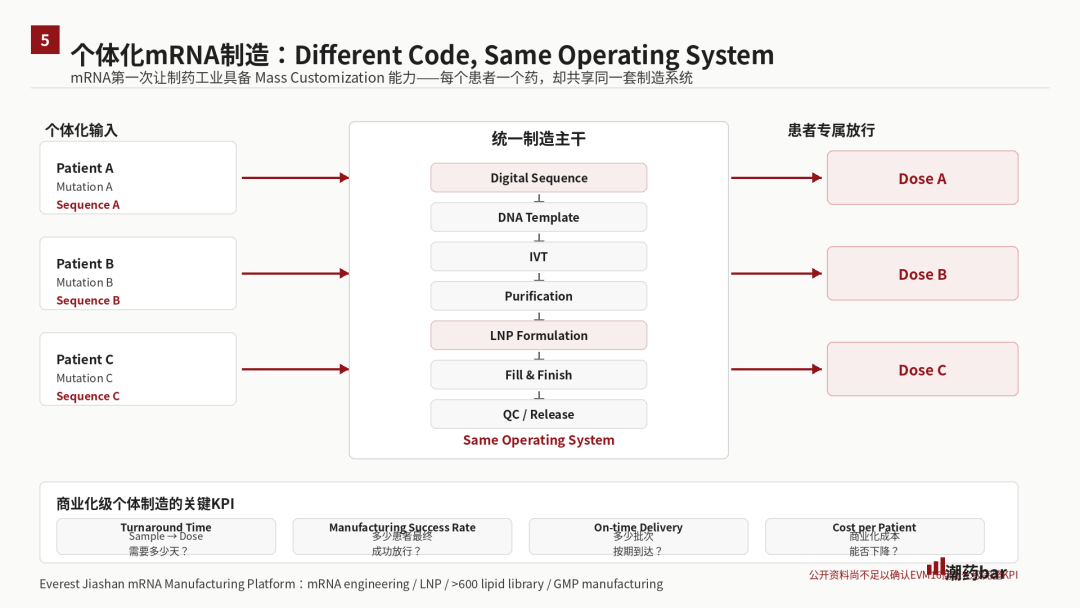 云顶新耀“双响炮”:盈利拐点加速显现,AI+mRNA平台进入价值验证期
