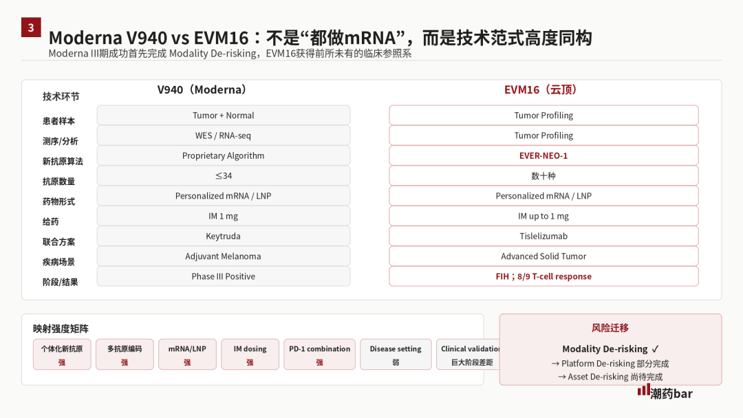 云顶新耀“双响炮”:盈利拐点加速显现,AI+mRNA平台进入价值验证期