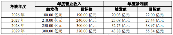 景旺电子上半年毛利率继续下行，净利润仅完成目标值不到三成