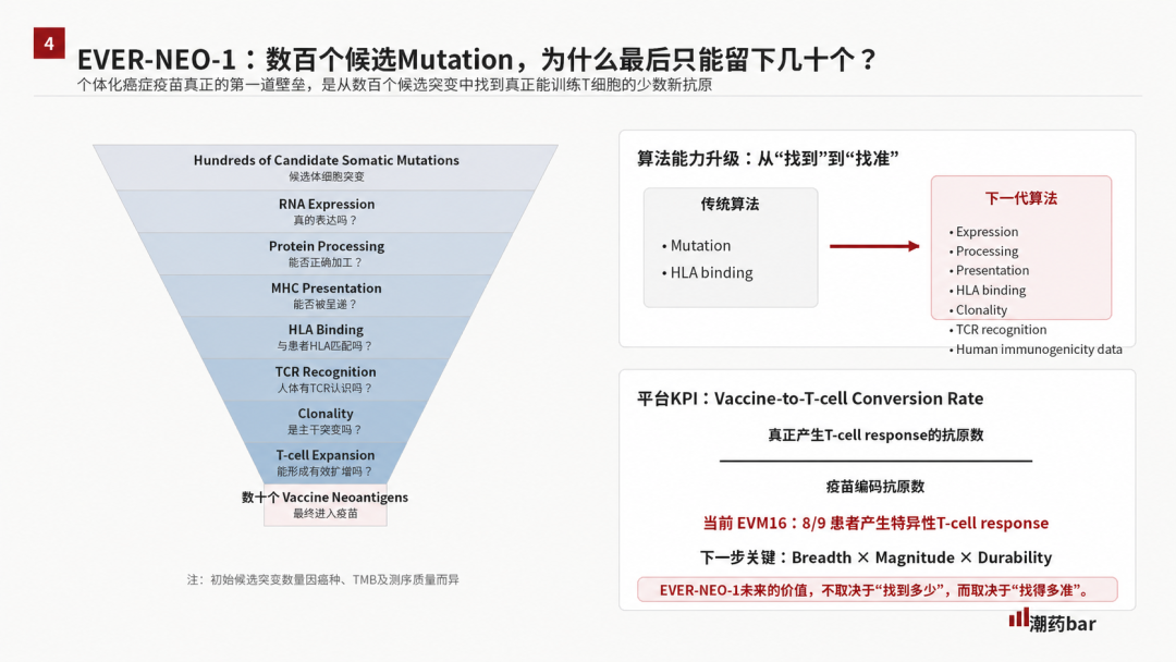 云顶新耀“双响炮”:盈利拐点加速显现,AI+mRNA平台进入价值验证期