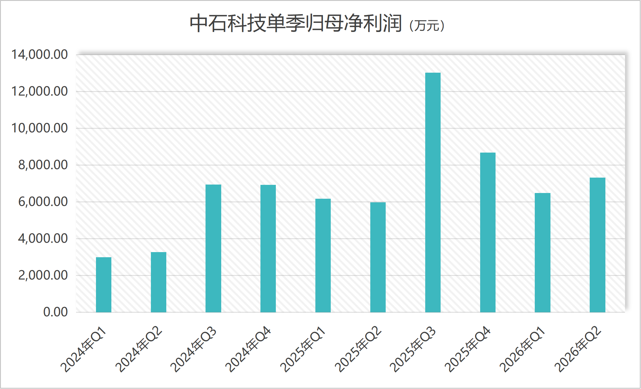 中石科技H1净利增13.6%,中际旭创17亿押注液冷散热赛道